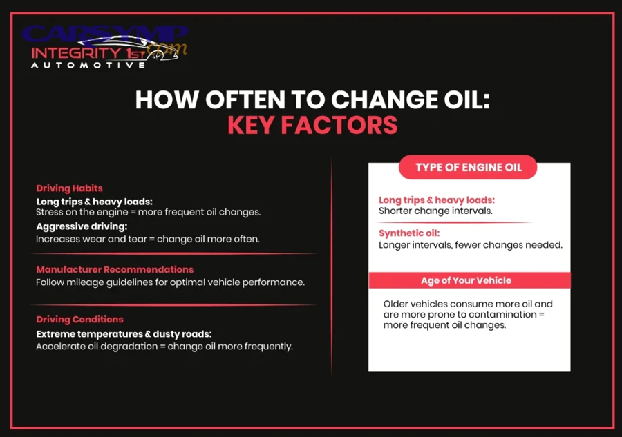 How often to change oil by driving style for mostly highway, long-distance driving?
