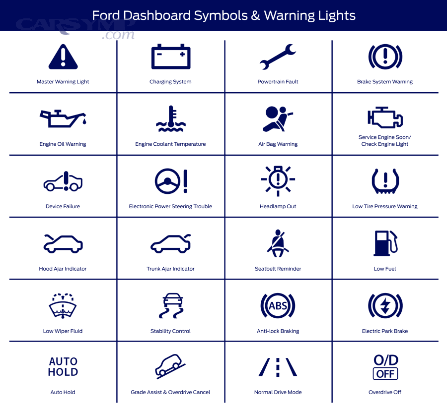 Battery warning light icon