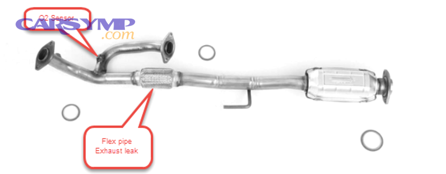 How do you test whether an O2 sensor is lying or just reporting bad combustion?