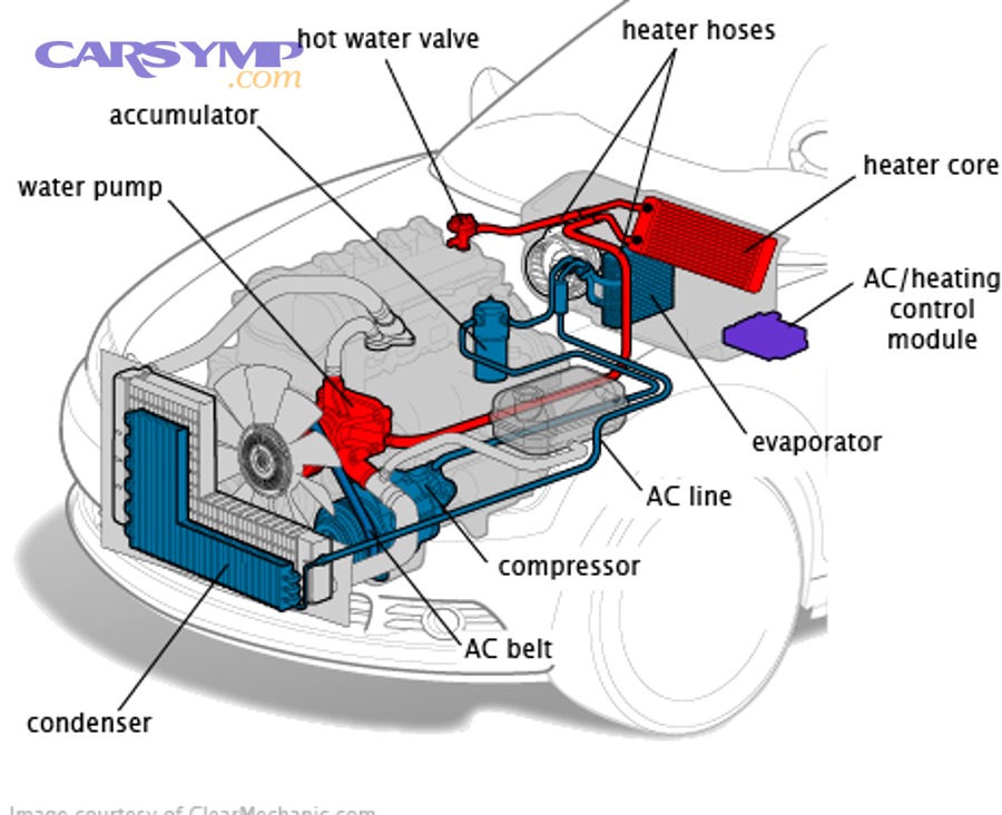 When is a “simple refill” a waste of money?