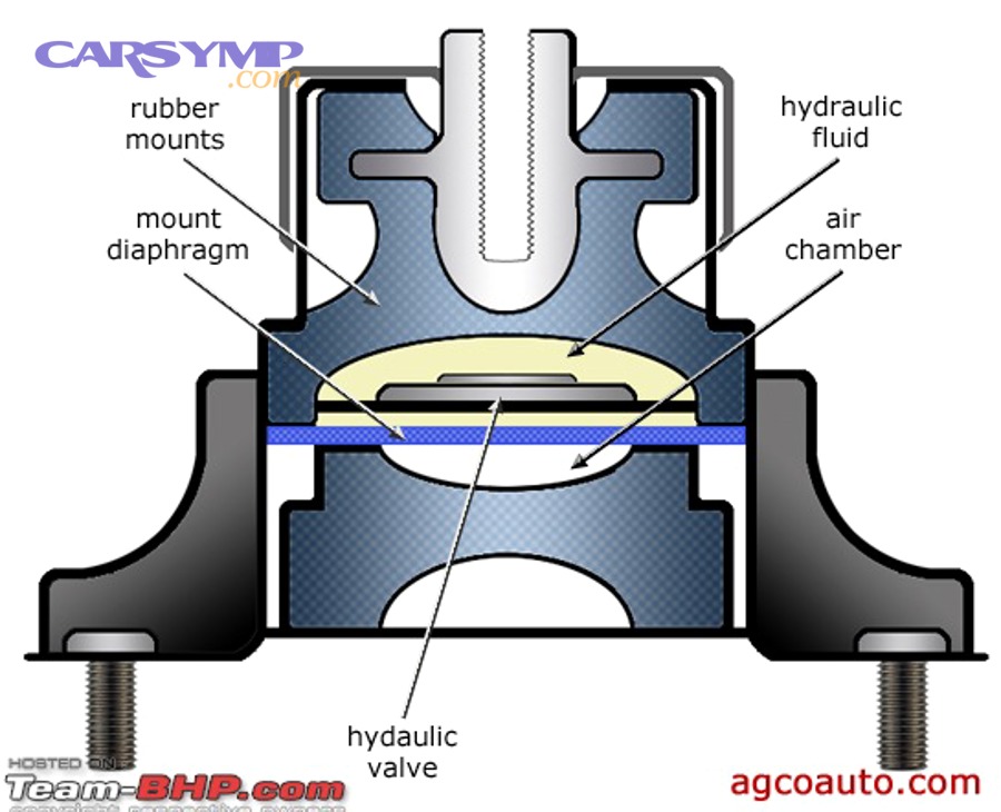 What are the common failure modes and symptoms for each mount type?