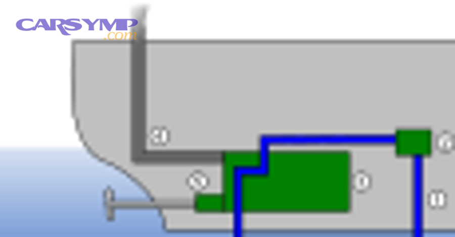 Simplified closed internal combustion engine cooling system diagram