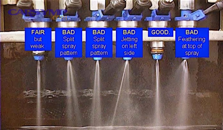 Fuel rail assembly where on-car pressurized cleaning is typically connected