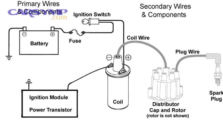comparison of traditional distributor ignition versus coil-on-plug system