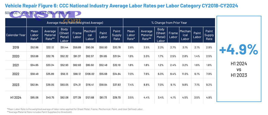 What other pricing mechanics can change your effective labor rate beyond the posted door rate?