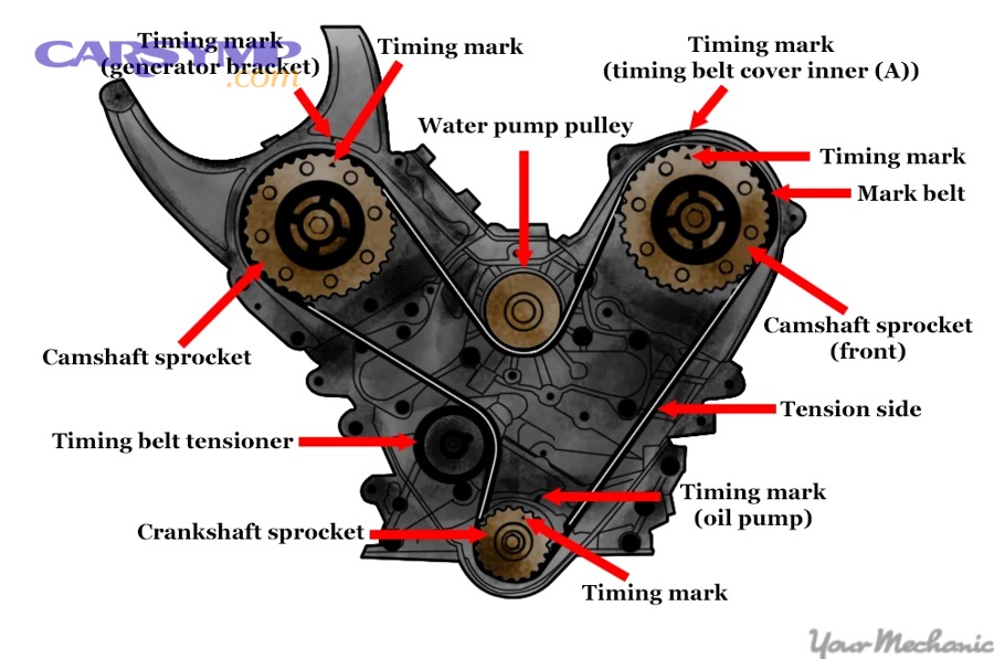 Cooling system pressure tester used to check for leaks