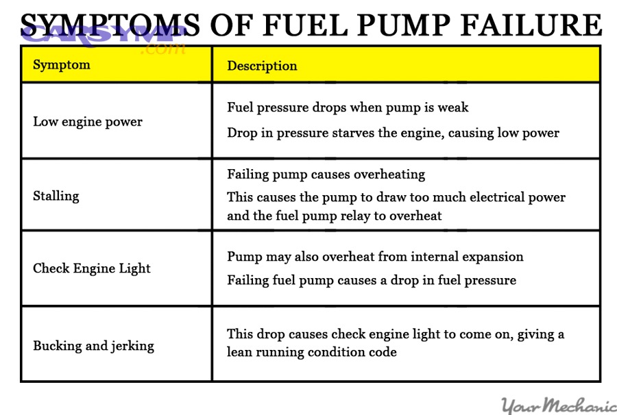 Electric in-tank fuel pump cutaway showing pump mechanism and fuel flow