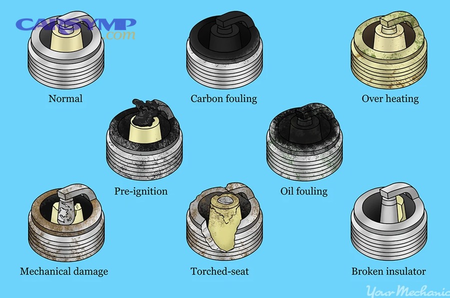 2 How to Read Your Spark Plug An Illustration depicting spark plugs in various f