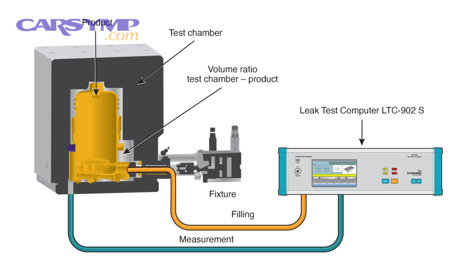 What Is a Leak Check and Pressure Test After Installation?
