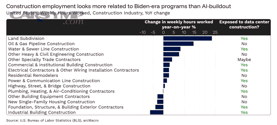 Technician using a diagnostic laptop and scan tool at a vehicle