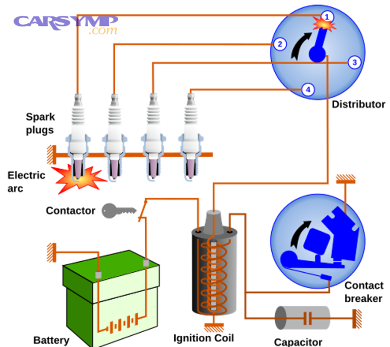How To Test (Check) An Ignition Switch With A Multimeter — Continuity ...