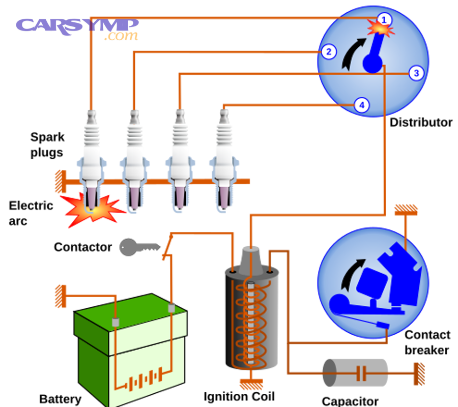 500px Car ignition system.svg