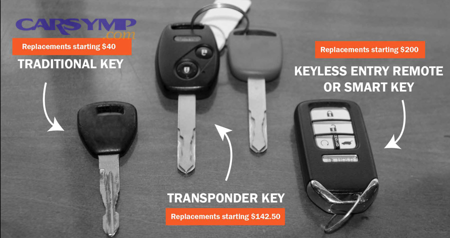 Vehicle identification number plate for VIN lookup