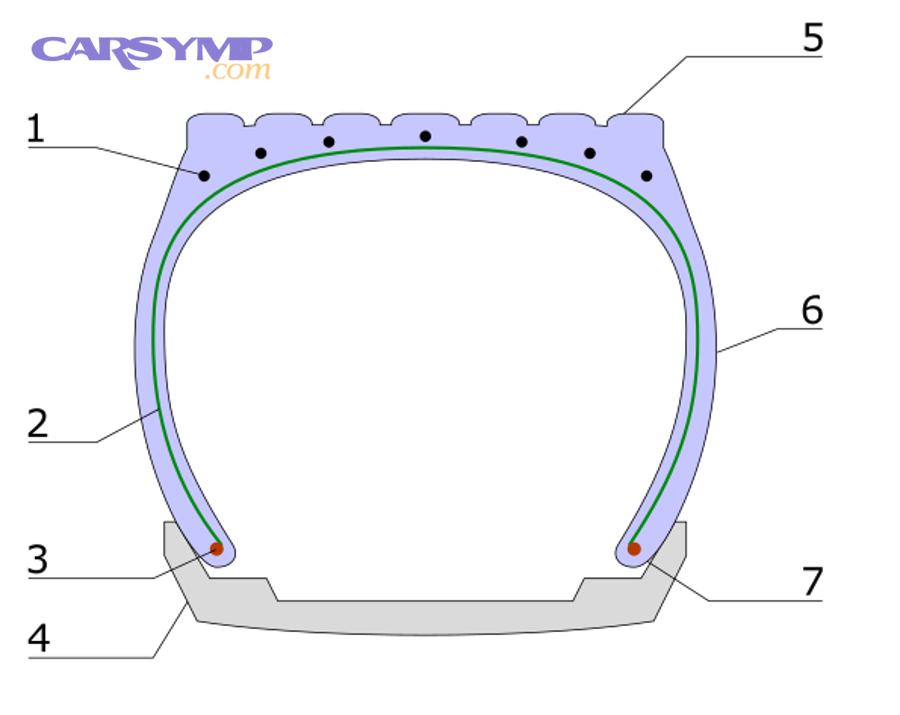 600px Tire scheme.svg