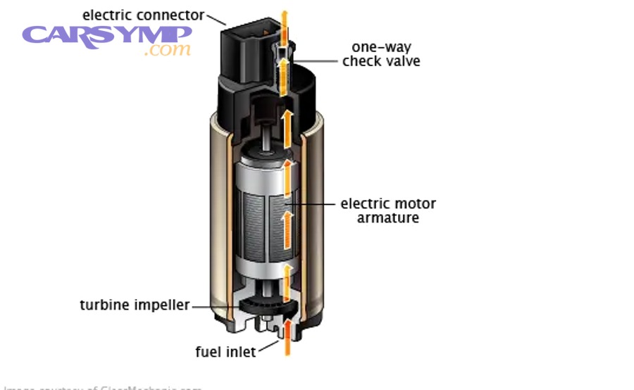 Vehicle underbody area near fuel tank where pump noise may be heard
