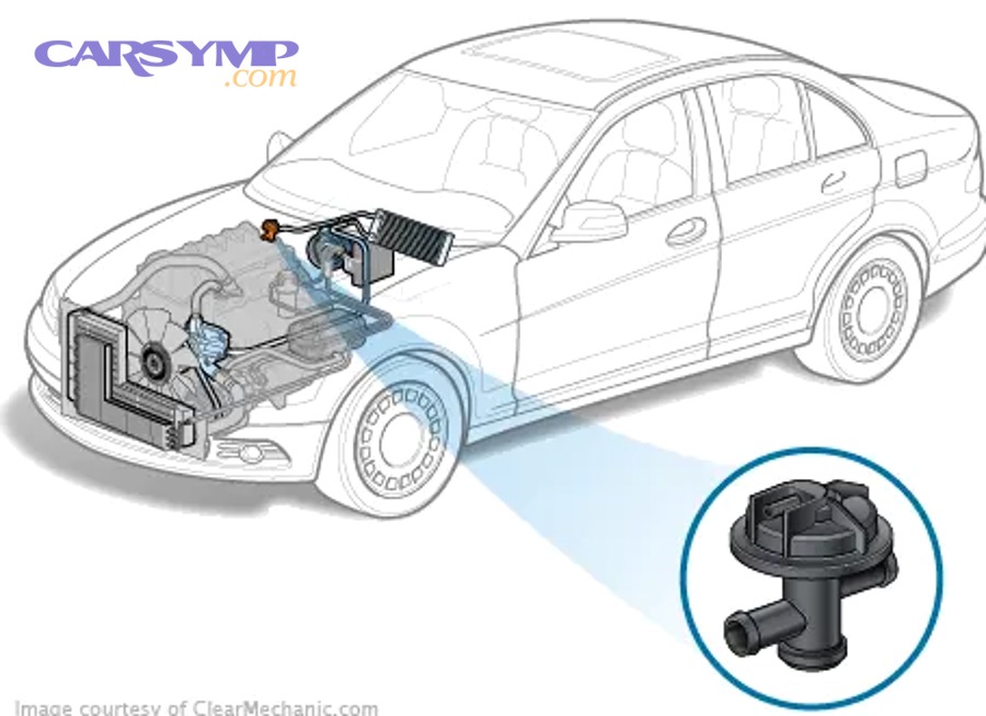 Car dashboard temperature gauge used to monitor engine temperature