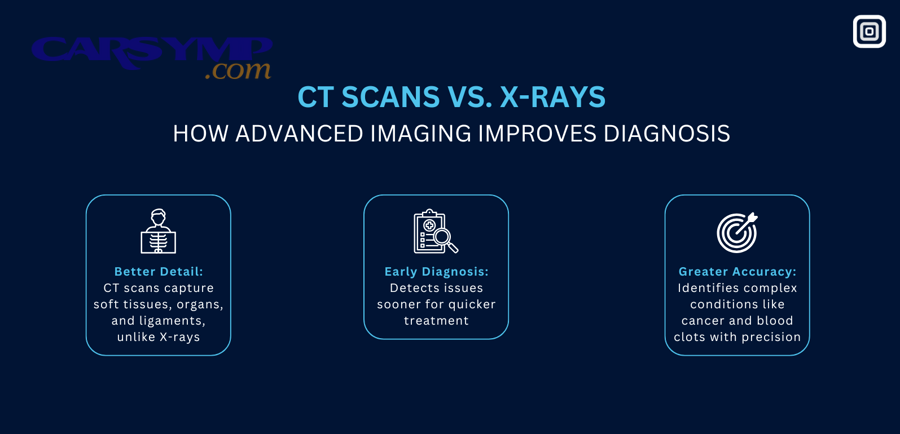 OBD-II diagnostic port close-up under dashboard