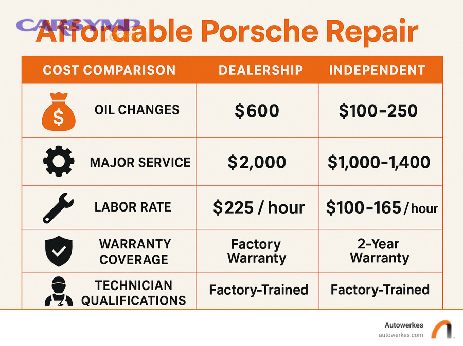 Hands reviewing an auto repair estimate with itemized costs