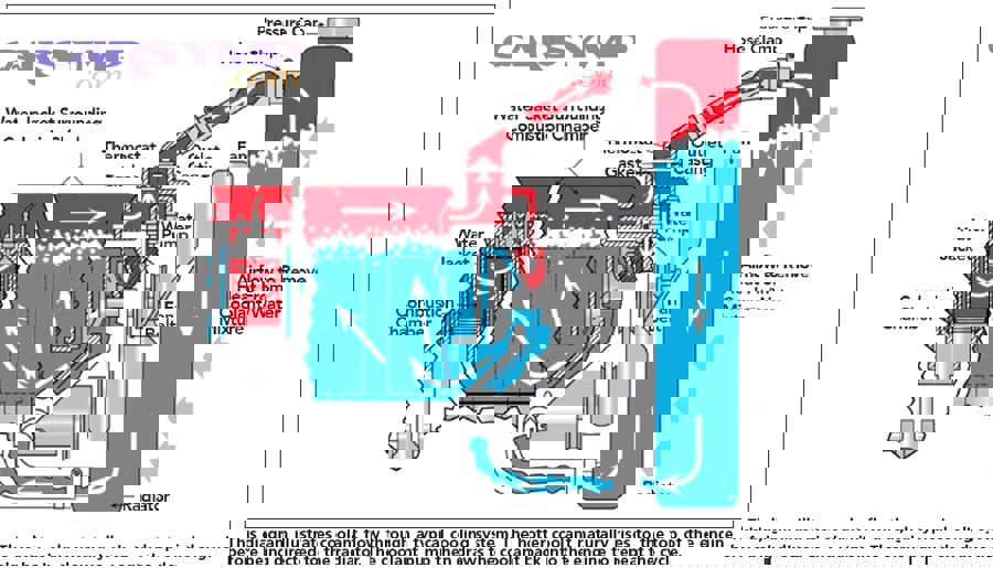 Car temperature gauge showing overheating risk zone