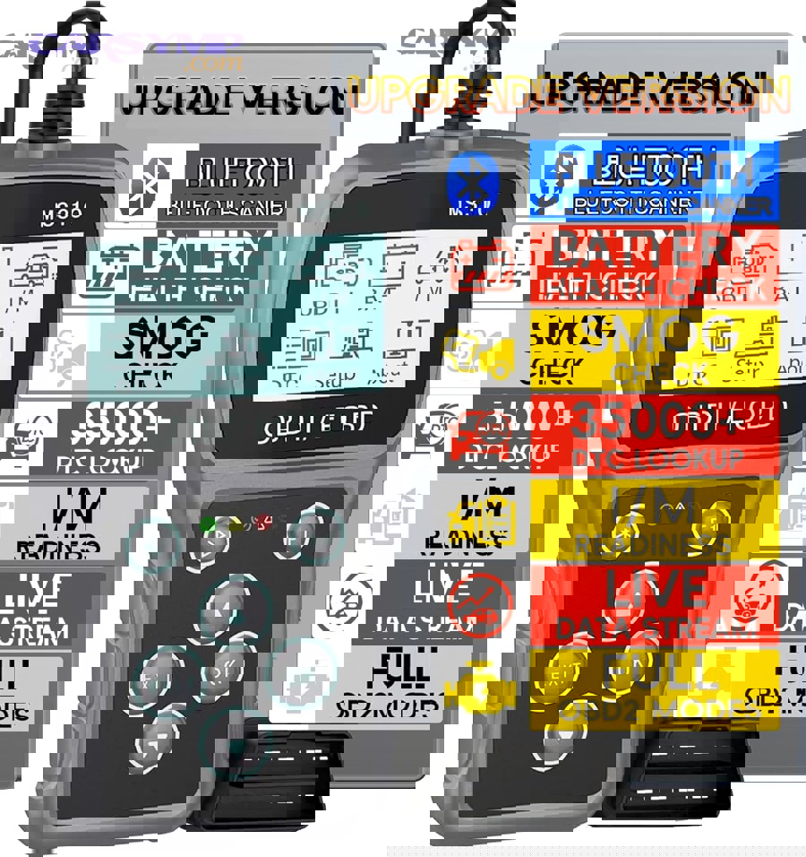 Diagram showing common OBD-II port locations in a vehicle cabin
