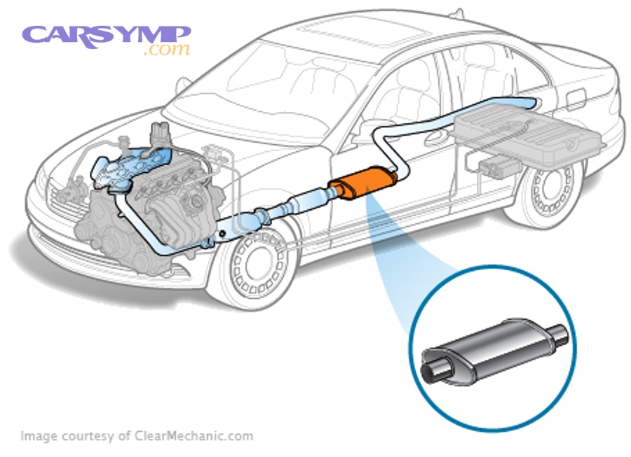 How can you reduce total muffler replacement cost long-term without choosing the cheapest option?
