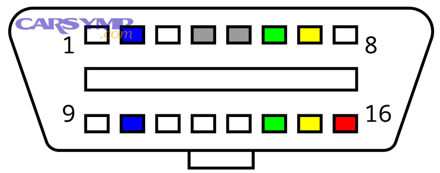 OBD-II connector pinout reference for diagnostics and scan tool connectivity