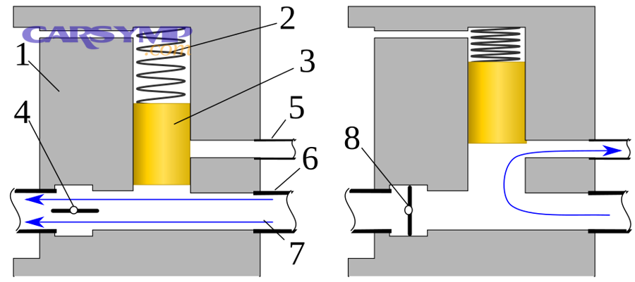 Diagram illustrating a valve open vs closed state (conceptual airflow control)