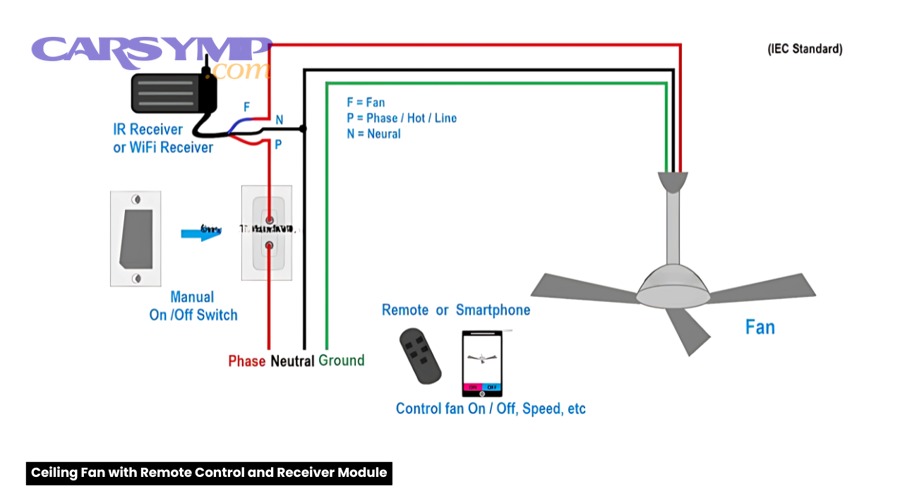What Advanced Wiring Issues Can Affect Fan Circuit Performance?