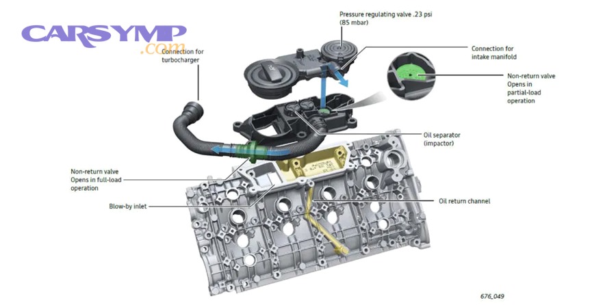Audi 4.0T Valve Cover Overview 1000x500 1