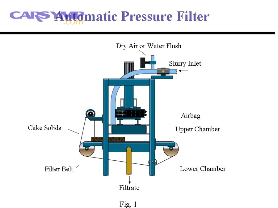 Filter concept diagram illustrating filtration and flow