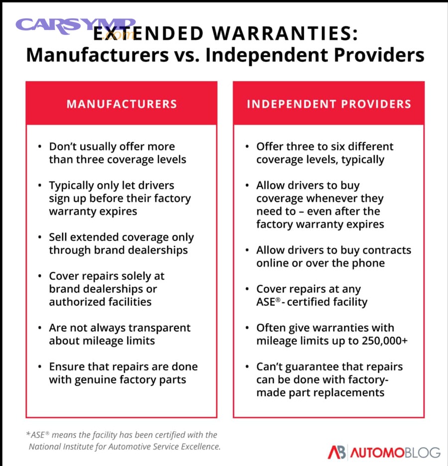 What warranty terms should car owners check before approving major engine work?