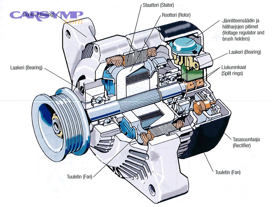 Automotive alternator diagram related to vehicle charging system health