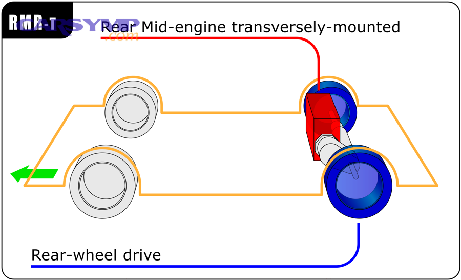 Automotive diagrams 12 En