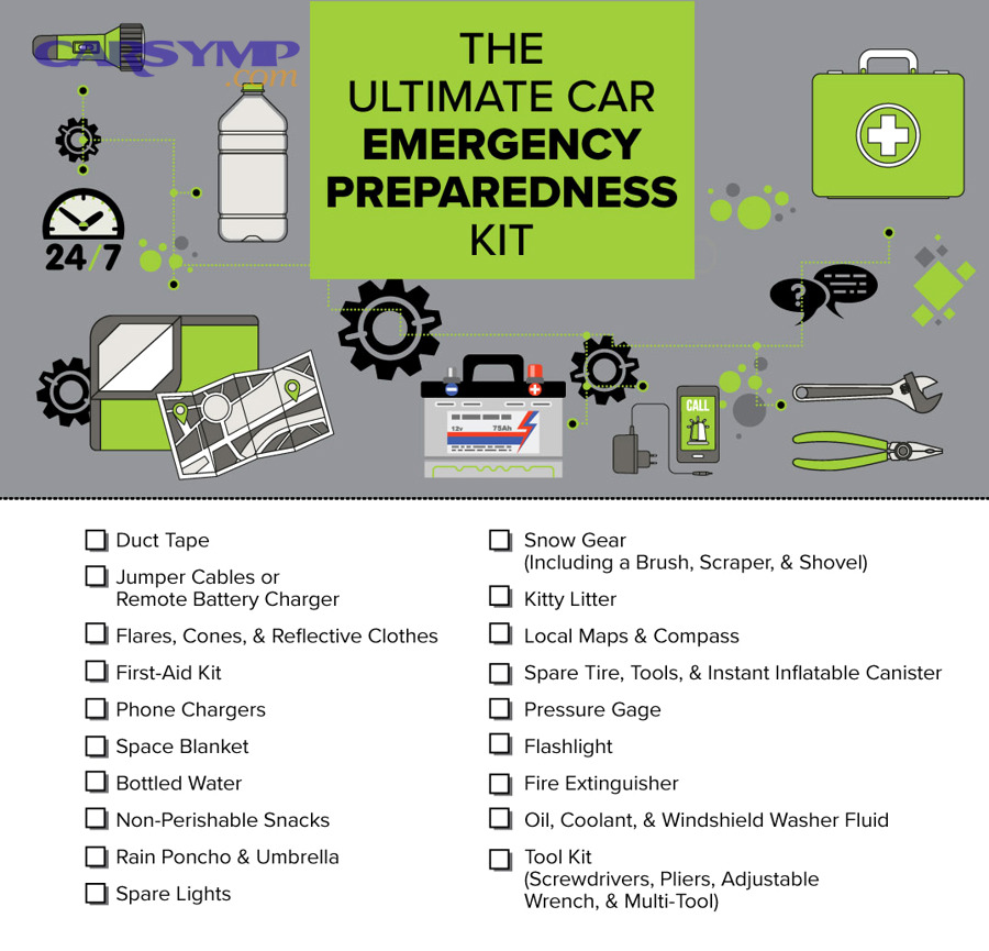 LED headlamp for hands-free light during roadside emergencies