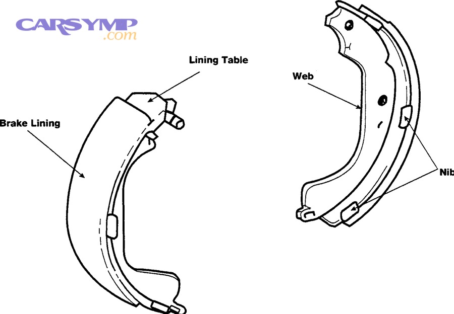 Brake shoe component used in drum brake systems