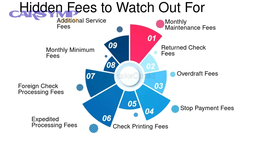 Breaking Down Check Processing Fees What You Need to Be Aware Of Hidden Fees t