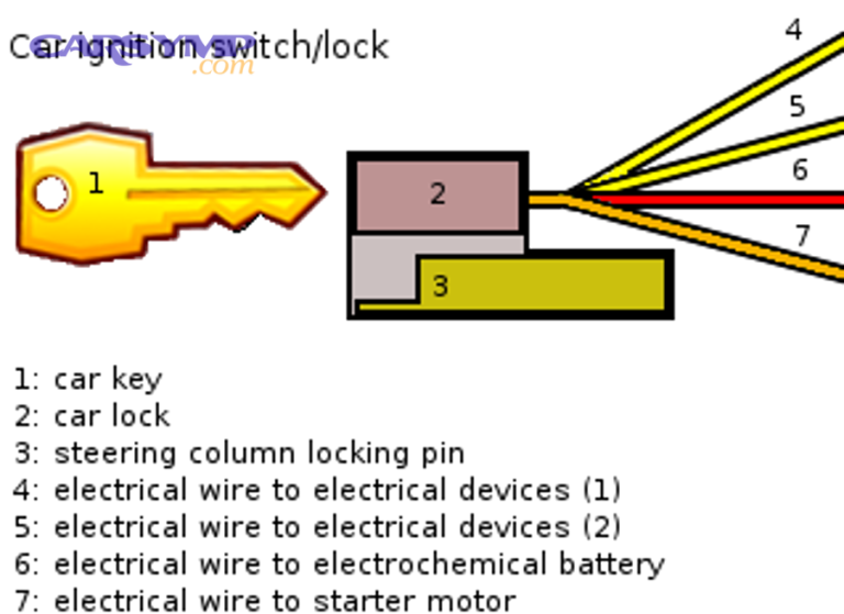 How To Test (Check) An Ignition Switch With A Multimeter — Continuity ...