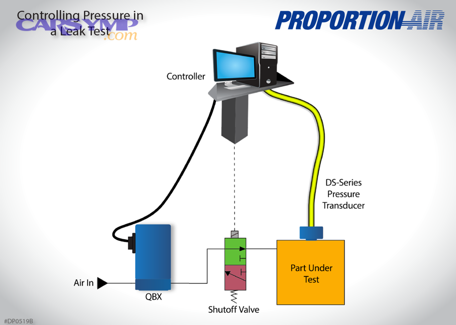 ControllingPressureLeakTest DP0519B