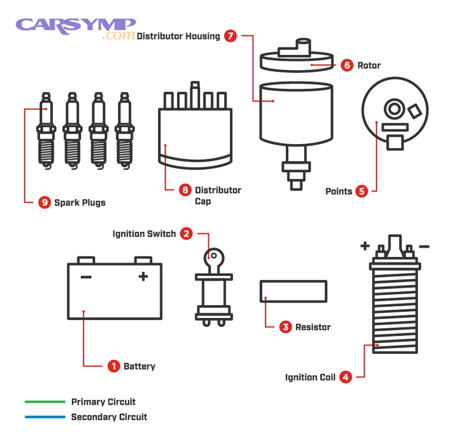 oscilloscope waveform showing coil-on-plug primary current pattern
