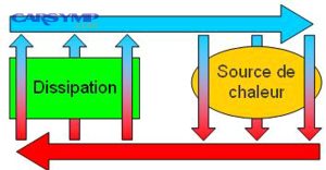 Cooling system