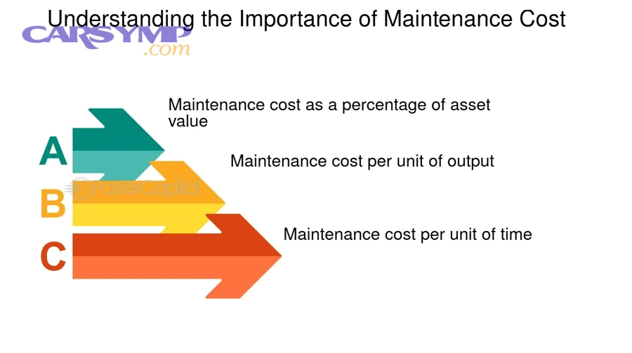HVAC servicing and filter checks that influence routine home maintenance costs