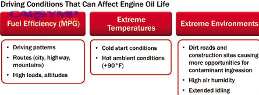 Cover Story Driving Conditions Chart