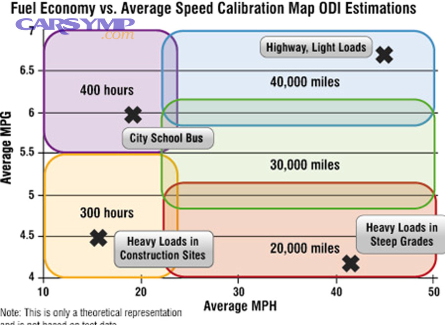 Car dashboard warning lights including maintenance reminders