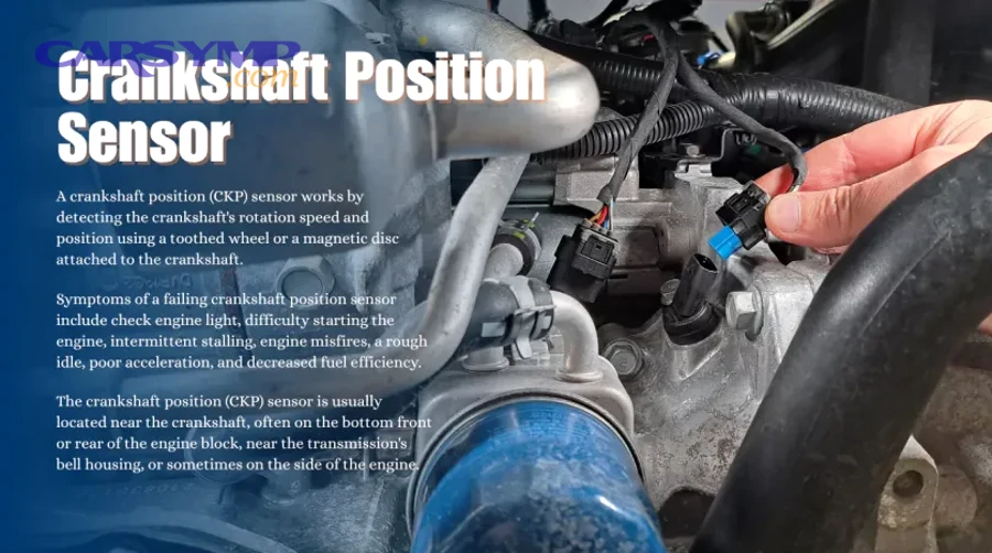 Schematic showing trigger wheel and air gap for a position sensor