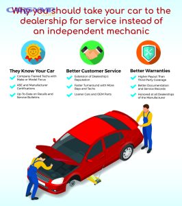 Dealership Service vs Mechanic P
