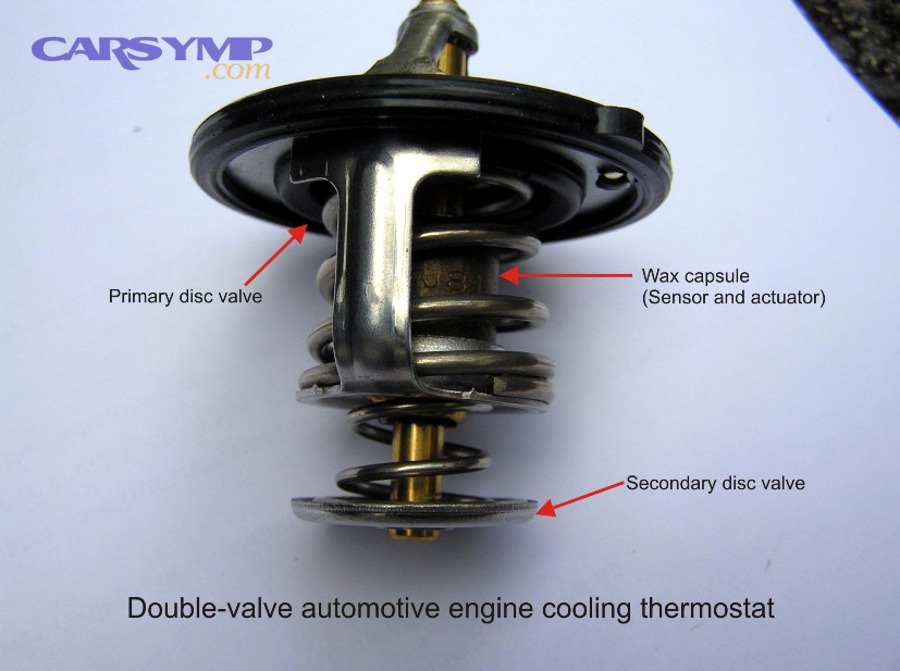 Automotive thermostat component that regulates coolant flow