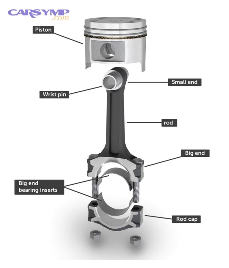 Drawing of a connecting rod in an automobile engine 1