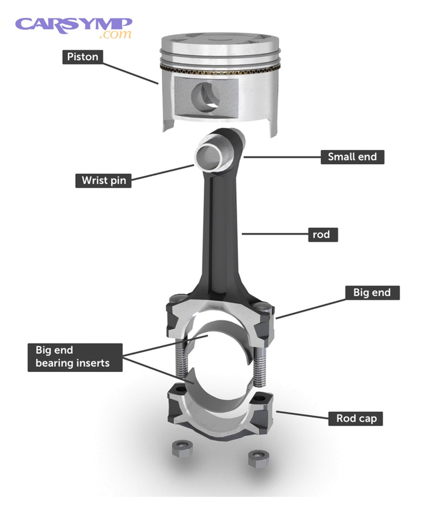Diagram showing piston, connecting rod, and bearing inserts—parts commonly associated with deep knocking noises