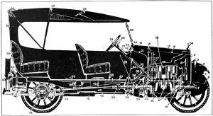 EB1922 Motor Vehicles Fig 14