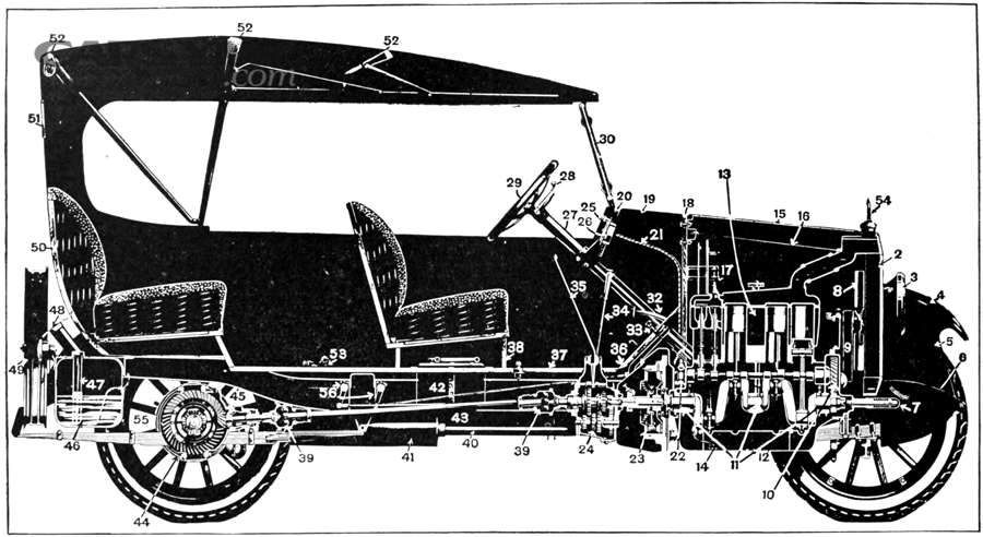 EB1922 Motor Vehicles Fig 14
